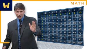 Multiplikationstabellen ser du lite längre ned.